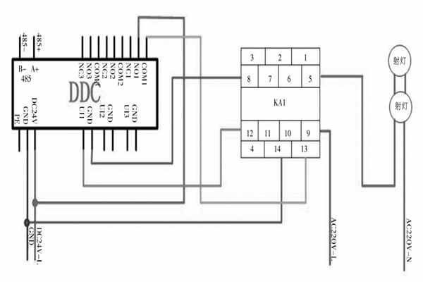 DDC对智能照明系统的强大控制功能！(图1)