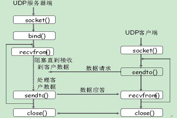 能源管理系统UDP通信的内容介绍！(图1)